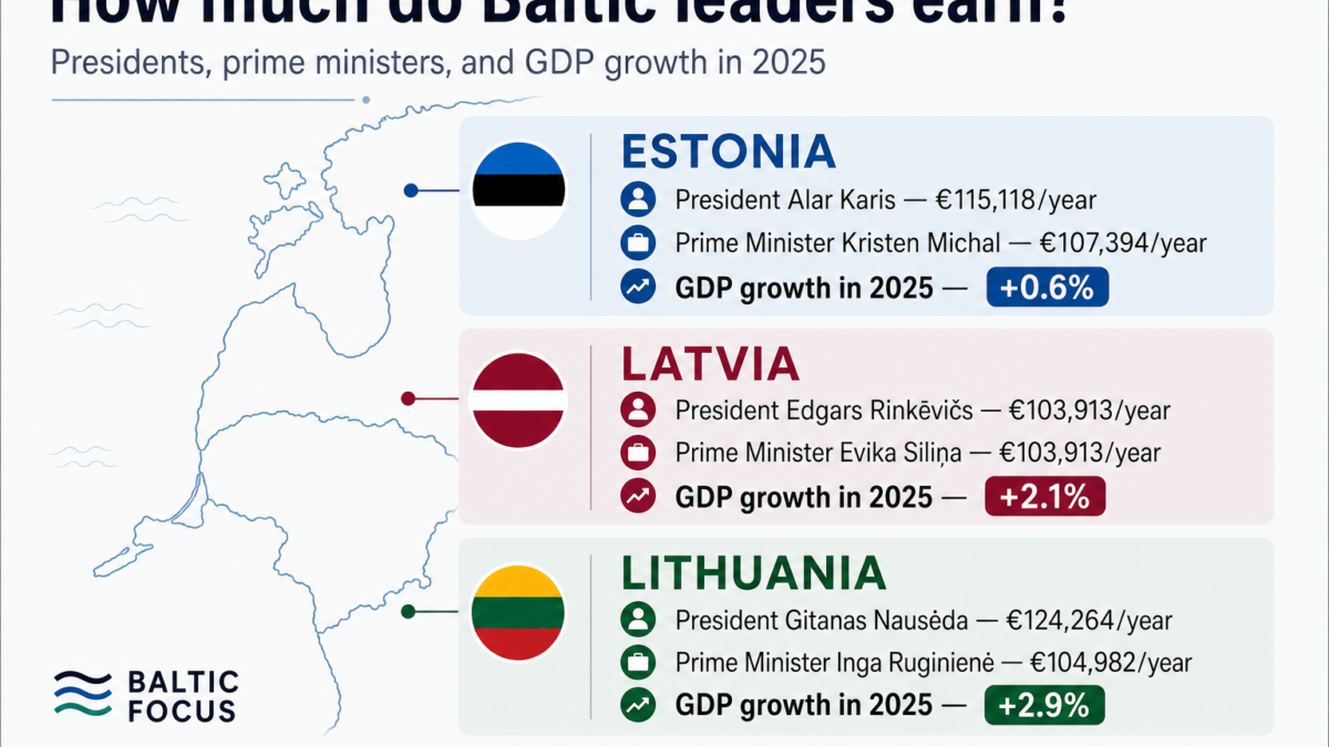How much do Baltic presidents earn?