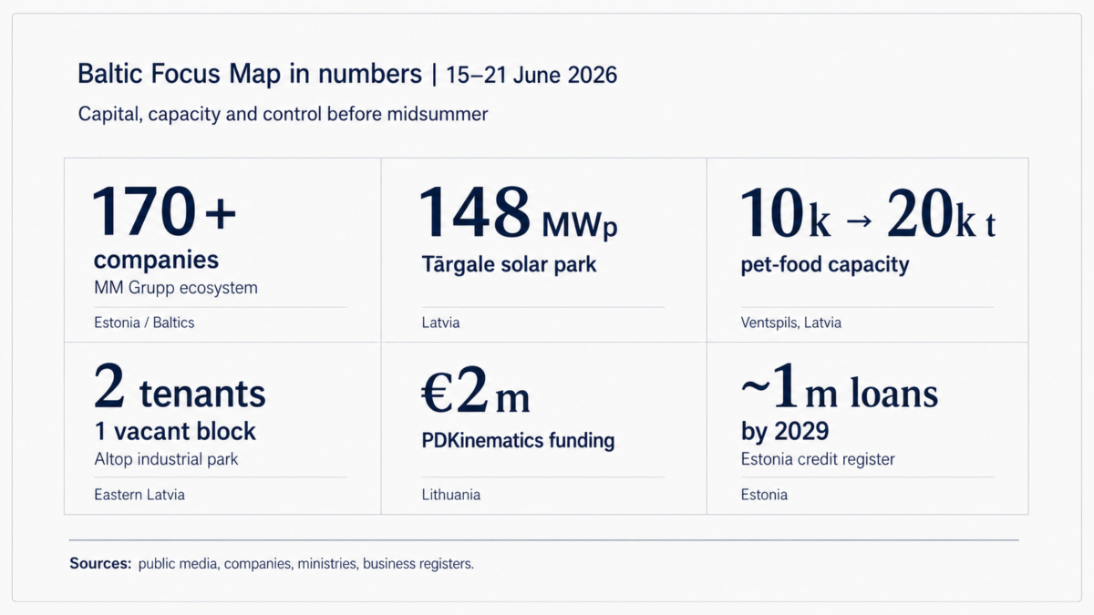 Baltic Focus Map: 15–21 June 2026