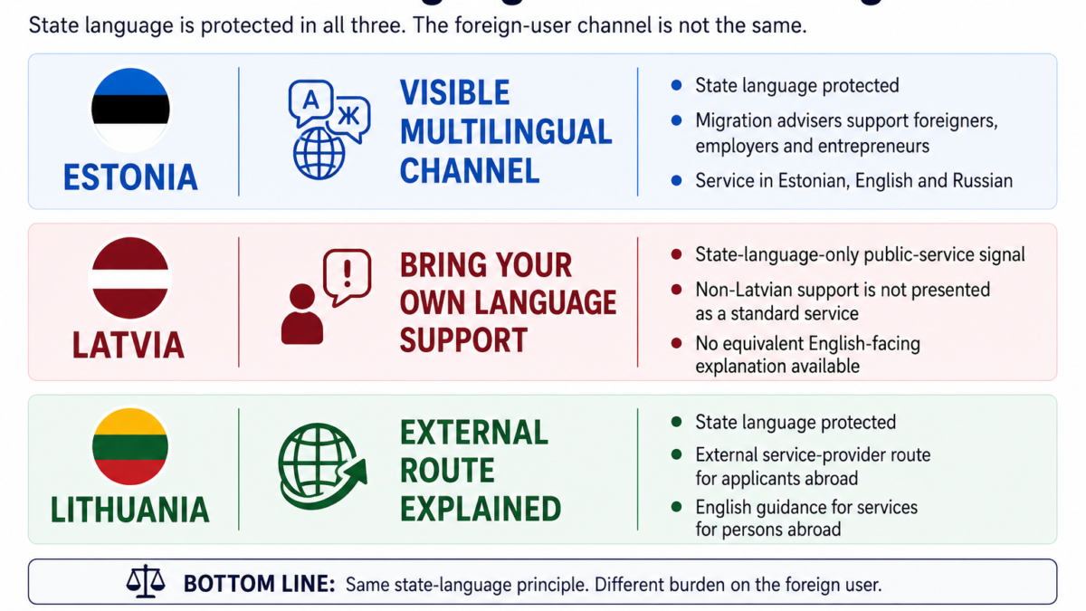 What Operating Environment Is Latvia Selling to Foreign Investors?