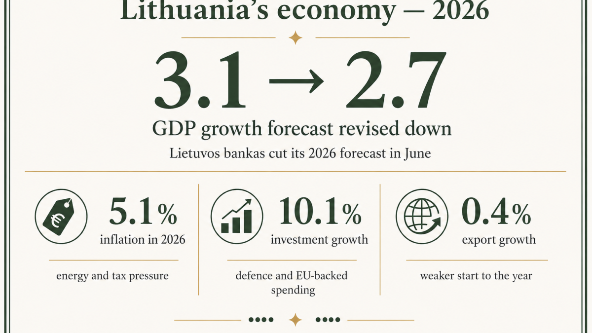 Lithuania’s 2026 outlook: lower growth, higher inflation, resilient households