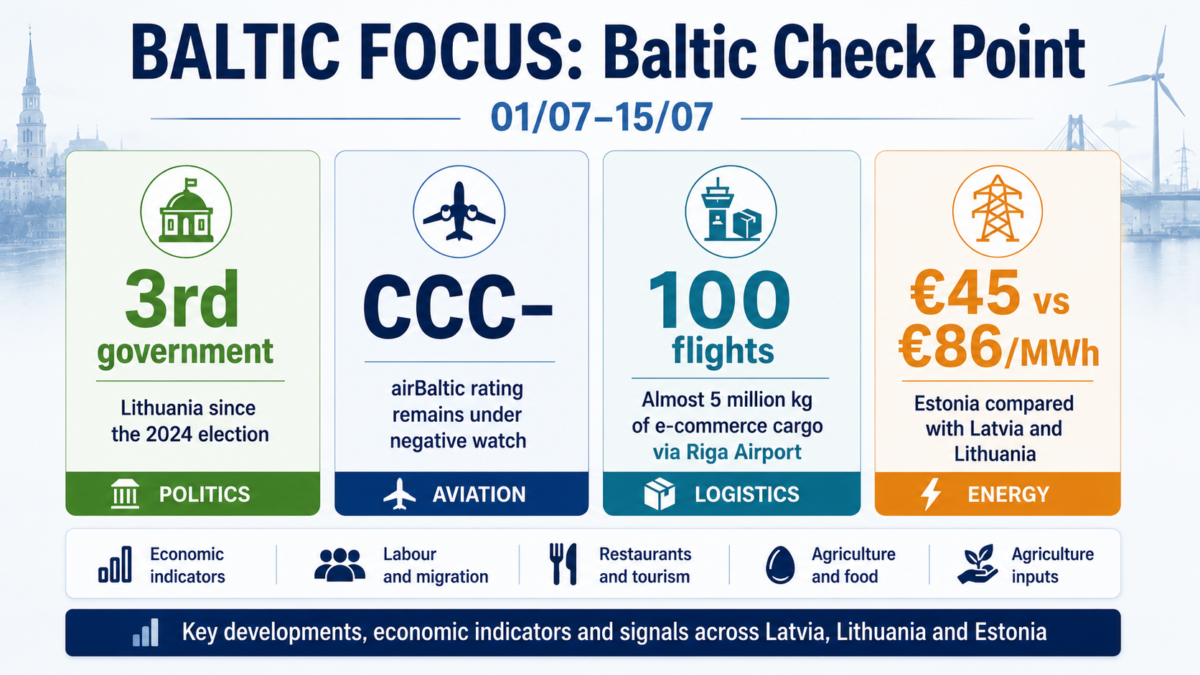 BALTIC FOCUS: Baltic Check Point — 01/07–15/07