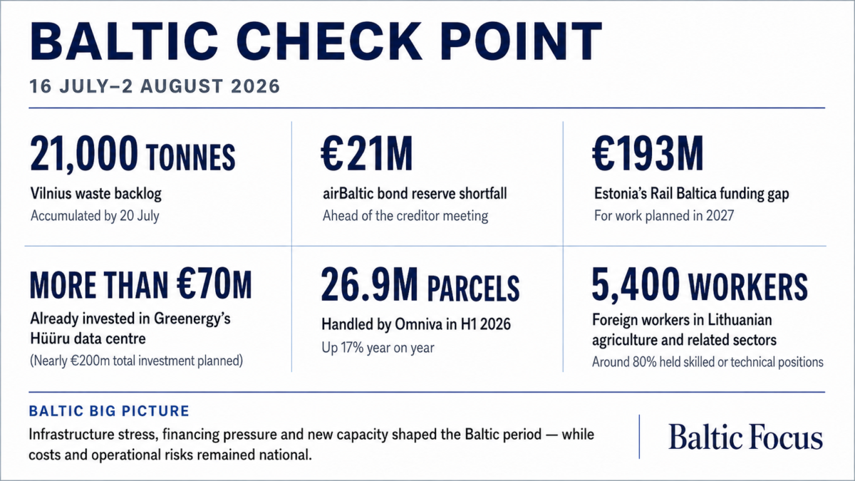 BALTIC FOCUS: Baltic Check Point — 16/07–02/08  (UPDATED with the new airBaltic bondholder meeting date)